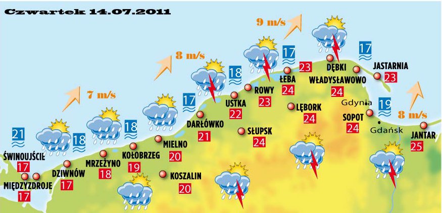 Archiwa Pogoda Nad Morzem W Sierpniu Dziwnow Net Informacje Atrakcje Aktualnosci